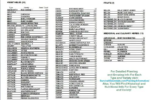 Medicinal Foods List Medicinal Foods List