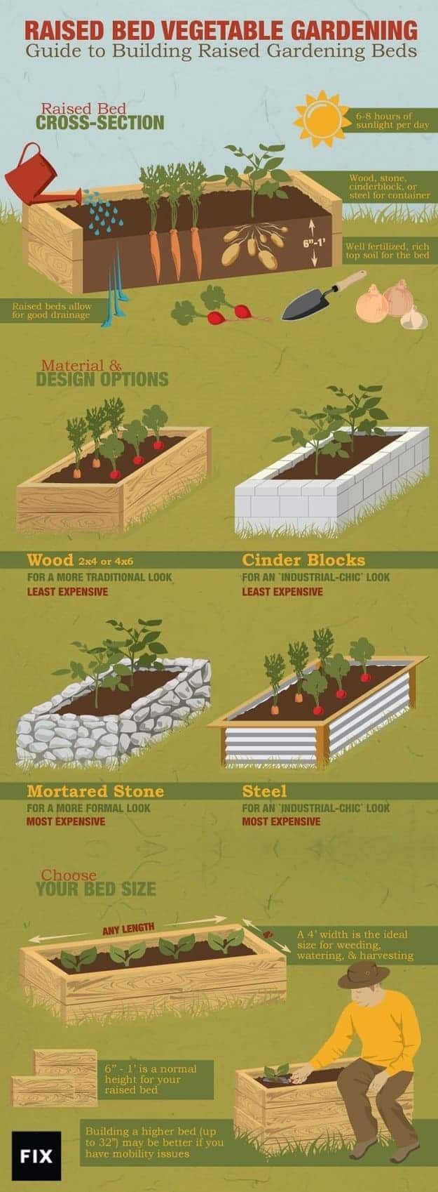 The Ultimate Guide for Raised Bed Gardening ! 3 - planterideas